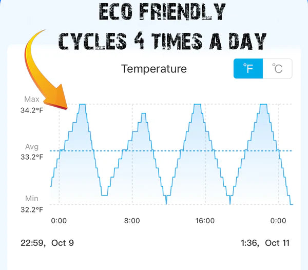 Refrigerated Chill Daddy